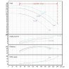Pompa Saer IR 40-160NA