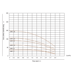 Pompa Hydroo S4P2-15