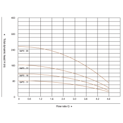 Pompa Hydroo S4P3-11