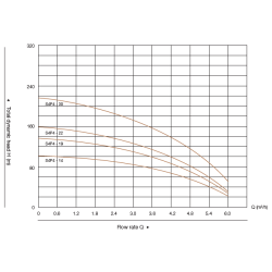 Pompa Hydroo S4P4-14