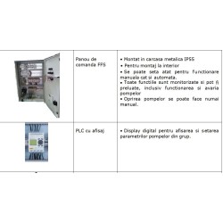 Panou electric Wilo FFS 2X3Kw