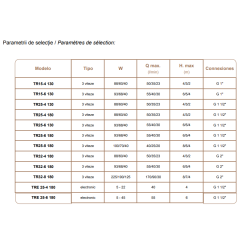 Pompa de circulatie hydroo TRE25-6 180 S