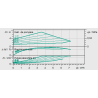 Yonos Maxo 25/0.5-7 PN 10